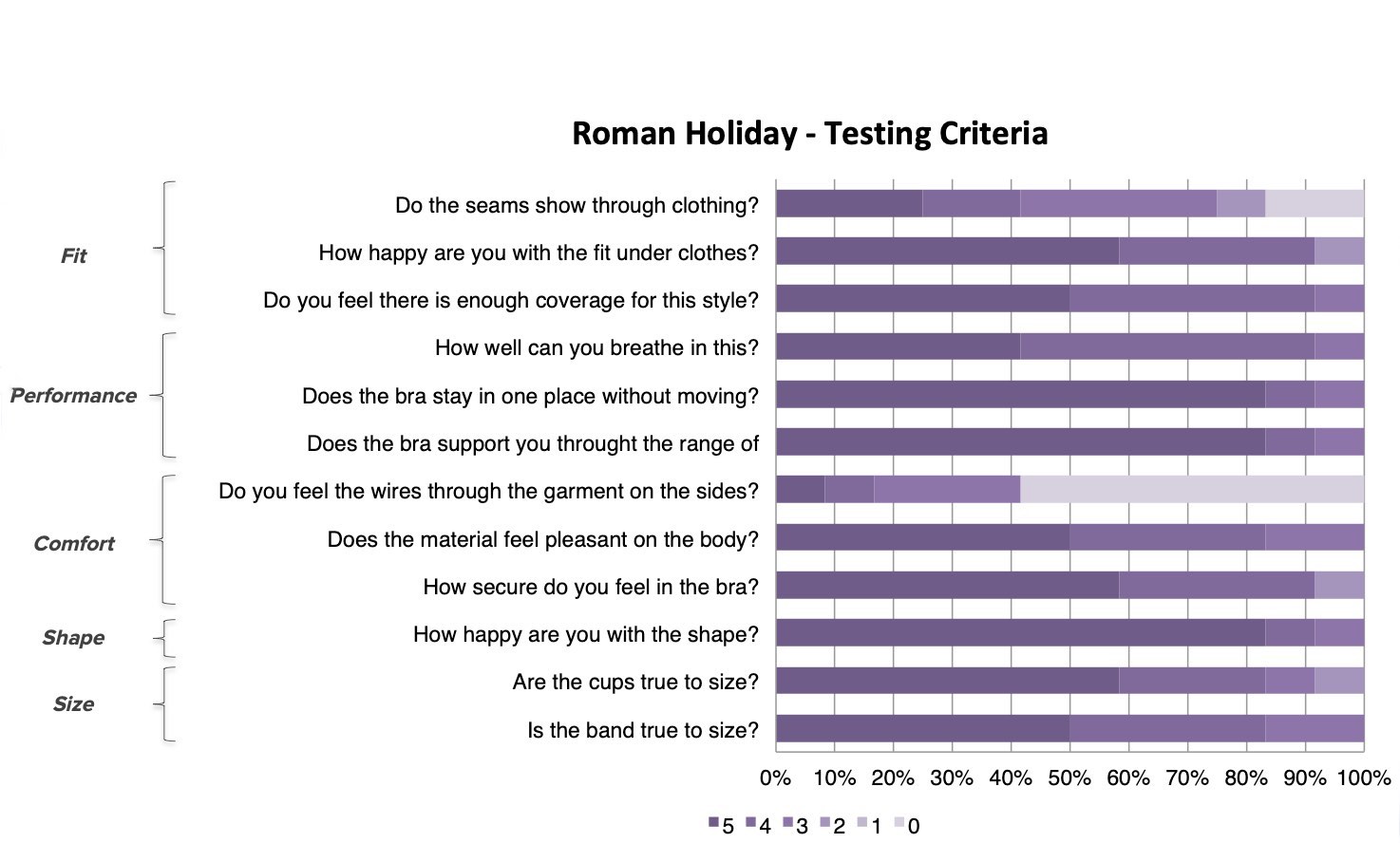 ms pomelo roman holiday testing criteria