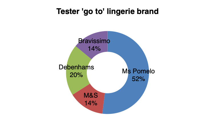 Dolce vita tester go to brand