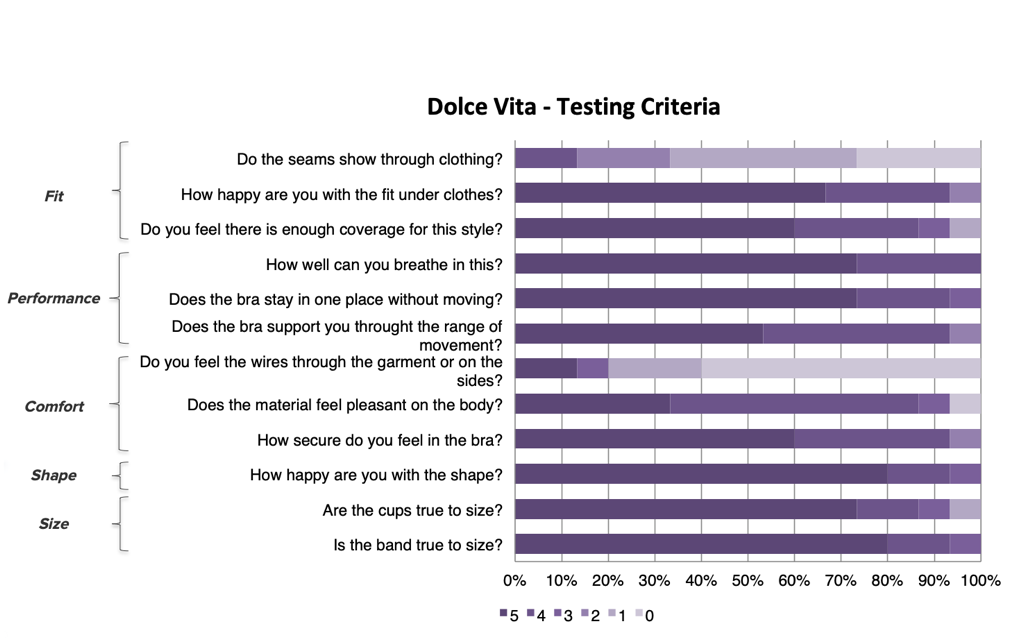 Dolce vita ms pomelo test
